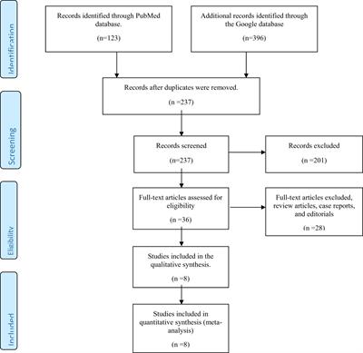 Vitamin D Analogs Can Retard the Onset or Progression of Diabetic Kidney Disease: A Systematic Review